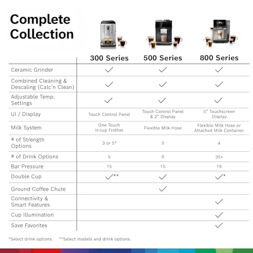 Best Coffee Brewer with Grinder product detail