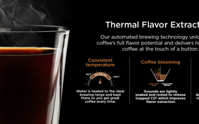 Best Ninja Coffee Maker: 5 Strong Choices for Different Budgets 8 Best Ninja Coffee Maker product detail