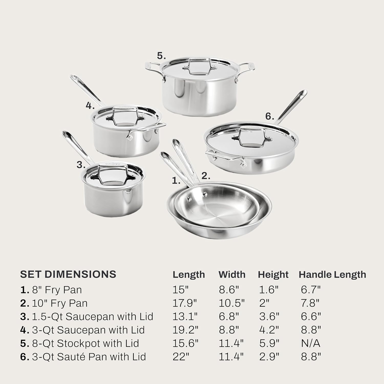 Best Quality Stainless Steel Cookware product detail