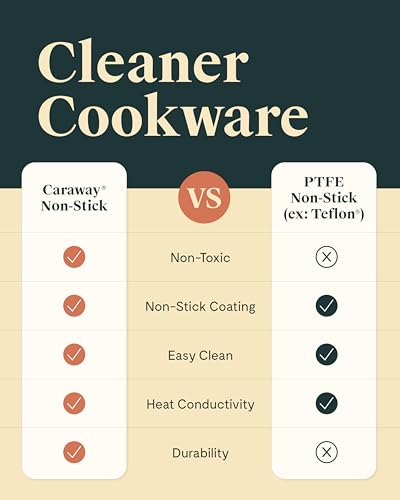 Best Teflon Frying Pan product detail