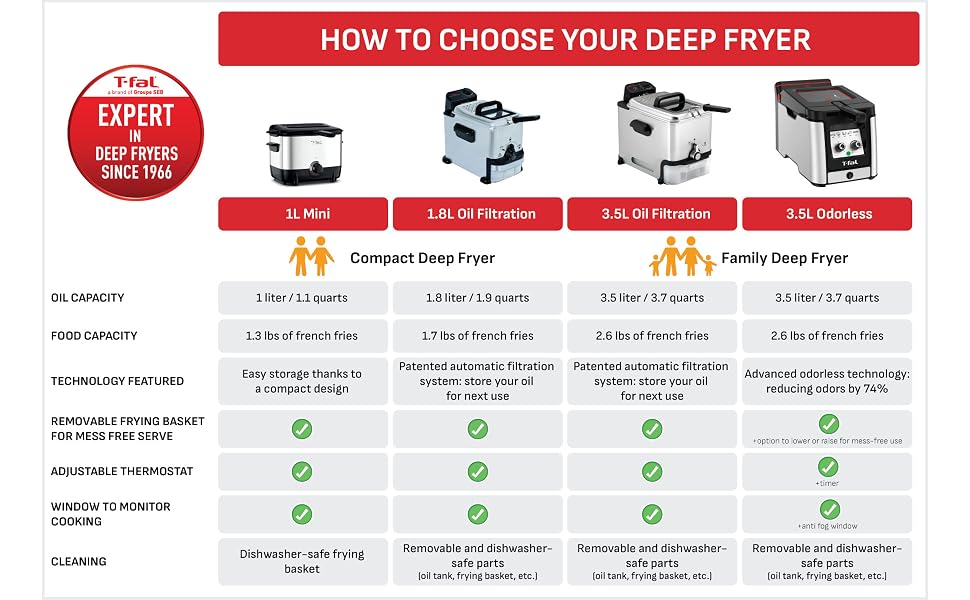 How to Use a Deep Fryer product detail